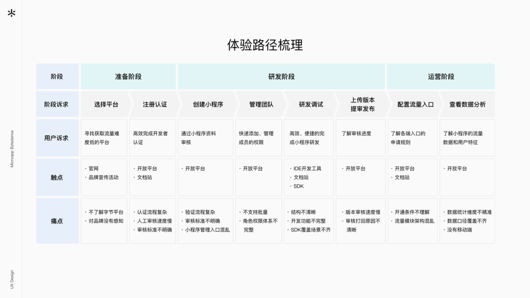 字节跳动小程序 体验设计升级(图5)