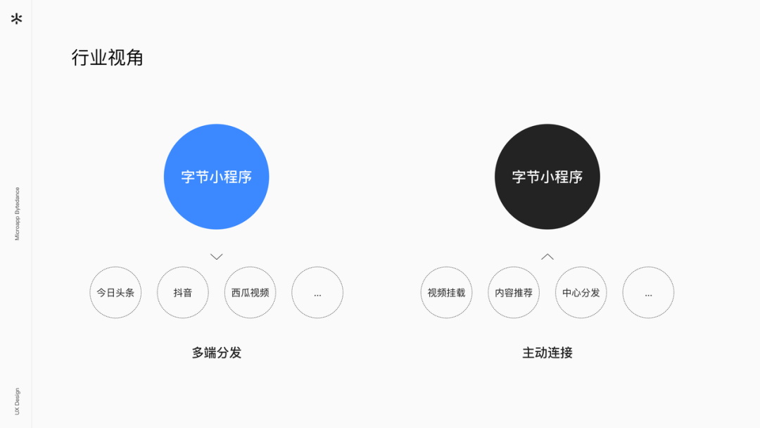 字节跳动小程序 体验设计升级(图4)