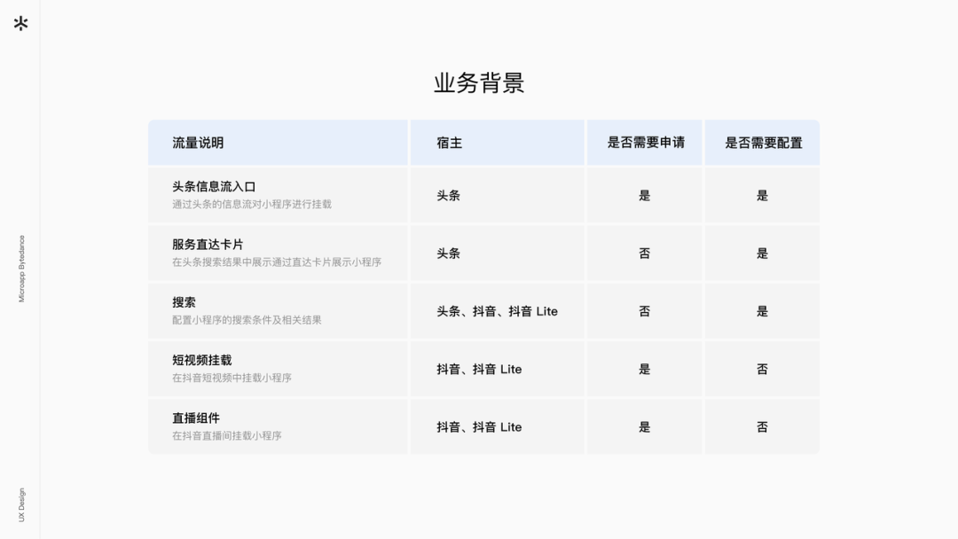字节跳动小程序 体验设计升级(图10)
