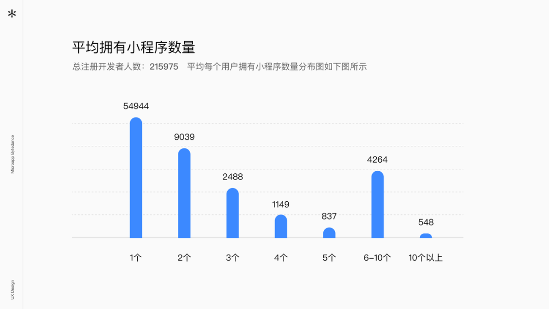 字节跳动小程序 体验设计升级(图14)