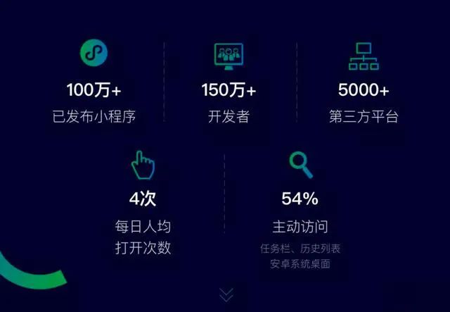 小程序还值得做吗？