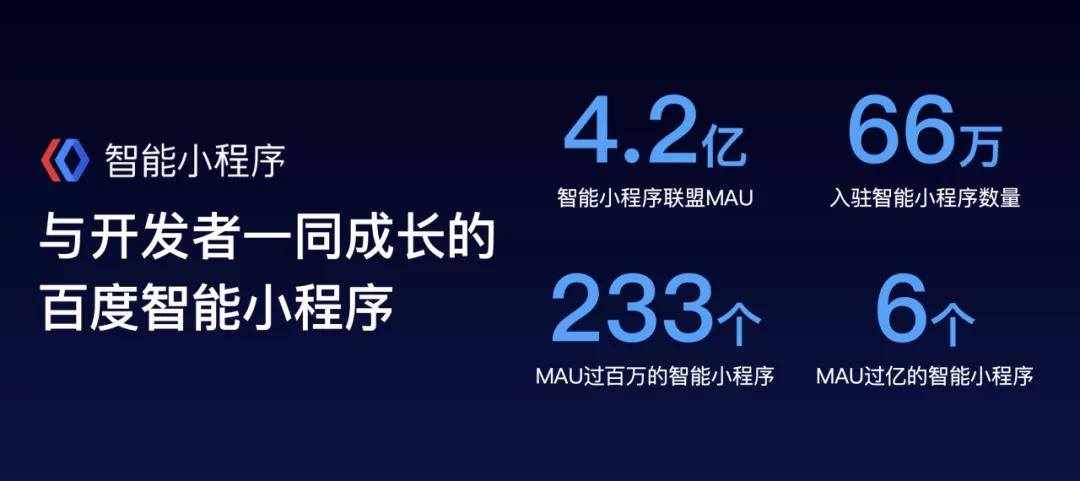 百度小程序：私域不应是孤岛，这将解决服务鸿沟大使命 (图2)